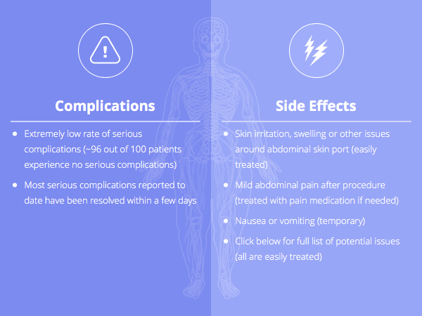 Aspireassist Device - 14 Ways It Will Affect You - Bariatric Surgery Source