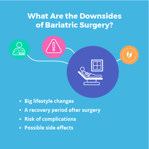 Bariatric Surgery for Beginners - 14 Essential Questions & Answers