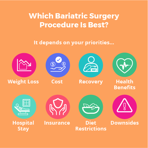Bariatric Surgery for Beginners - 14 Essential Questions & Answers