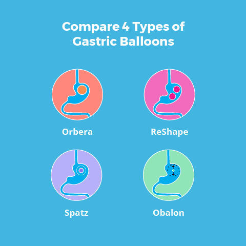 Gastric Balloon - 14 Ways It Will Affect You - Bariatric Surgery Source