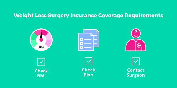 Tool: Check Your Weight Loss Surgery Insurance - United ...