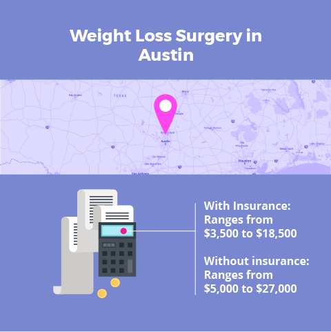 Weight Loss Surgery in Austin - Bariatric Surgery Source