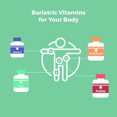 Bariatric Vitamins - All You Need to Know - Bariatric Surgery Source