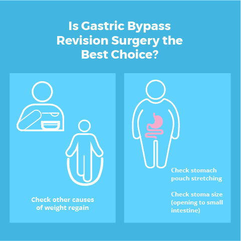 bariatric revisions