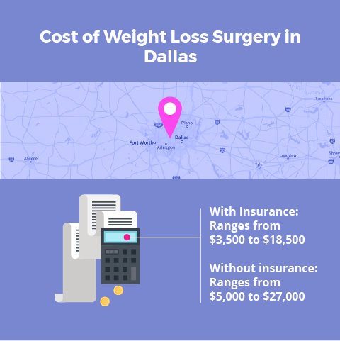 Weight Loss Surgery in Dallas, Texas