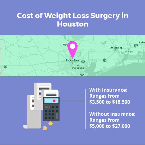 Weight loss surgery houston