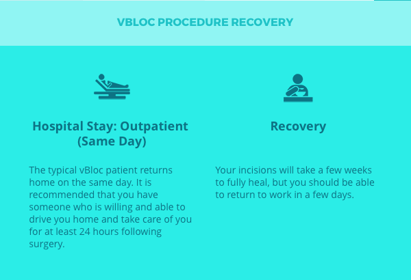 vBloc Therapy - 14 Ways It Will Affect You - Bariatric Surgery Source